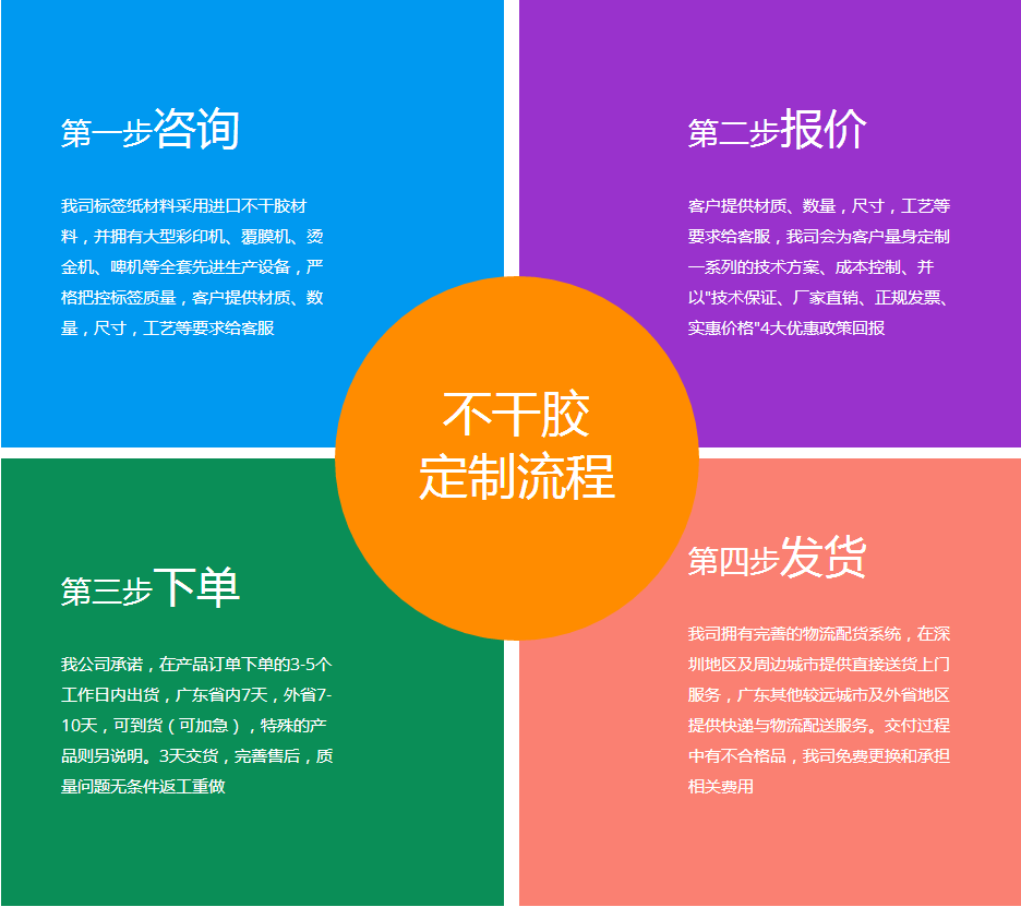 洗面奶標簽定單流程